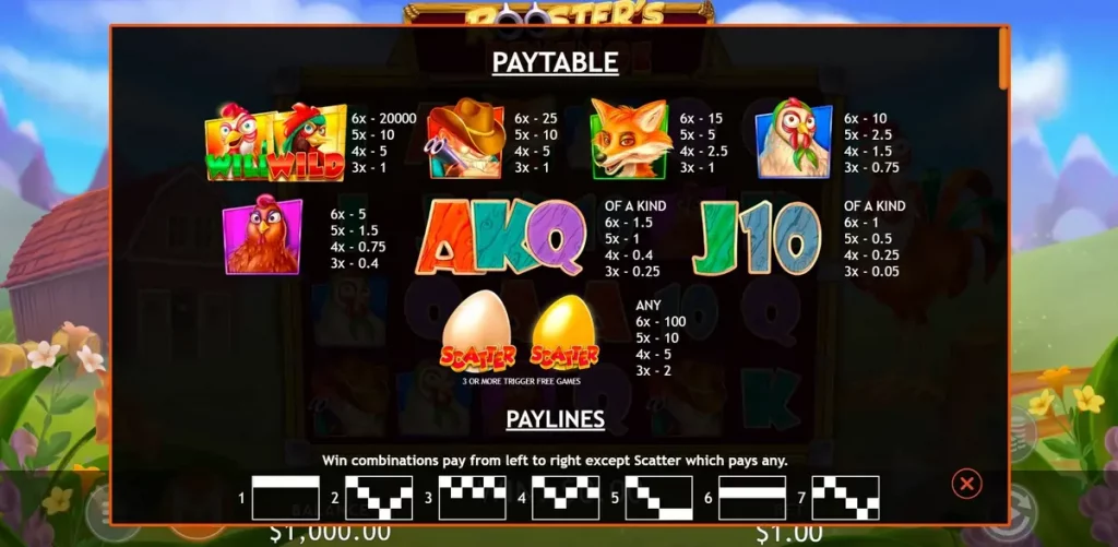 Rooster’s Revenge Paytable